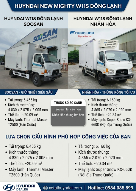 Bùng Nổ Logistics Chuỗi Cung CỨng Lạnh: Đâu Là "Chiến Mã" XE TẢI ĐÔNG LẠNH 7 TẤN TỐI ƯU CHO NHÀ XE?