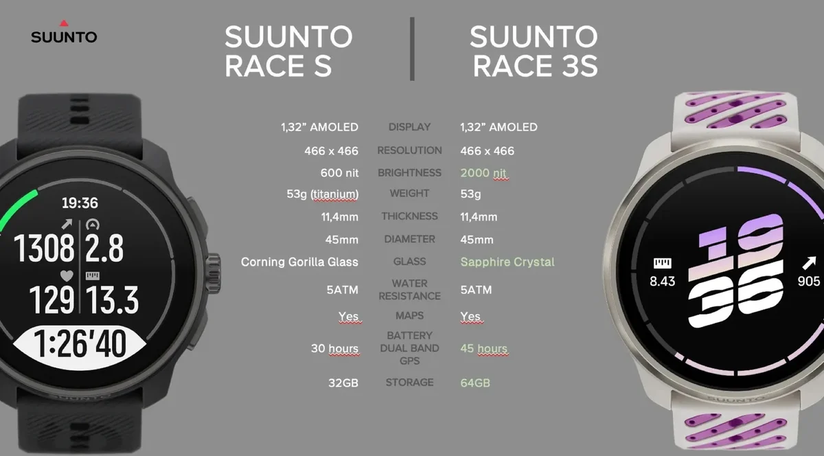 Suunto Race 3S bất ngờ cho pre-order tại Tây Ban Nha