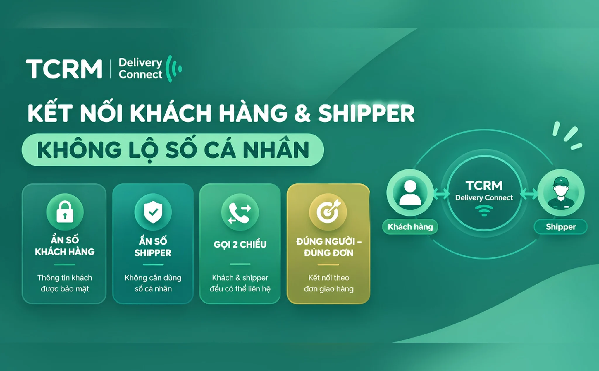 [QC] TCRM Delivery Connect: Giải pháp bảo mật cuộc gọi giao nhận của TriAnh Solutions