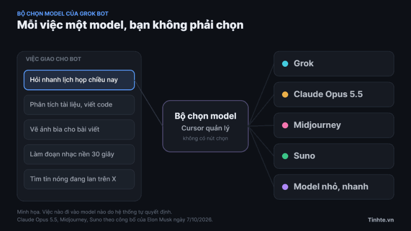grok-bot-bo-chon-model.gif