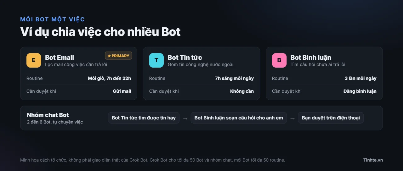 grok-bot-moi-bot-mot-viec.webp