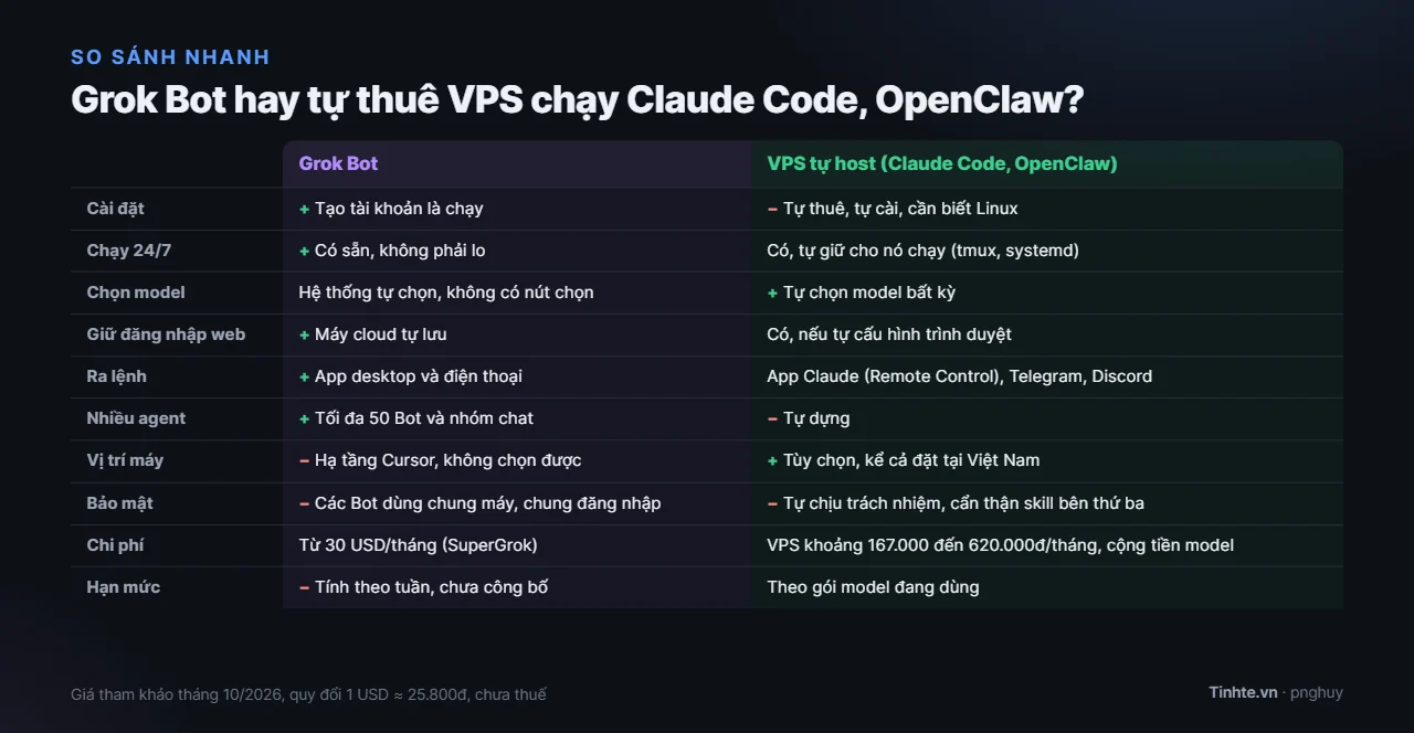 grok-bot-vs-vps-tu-host.webp