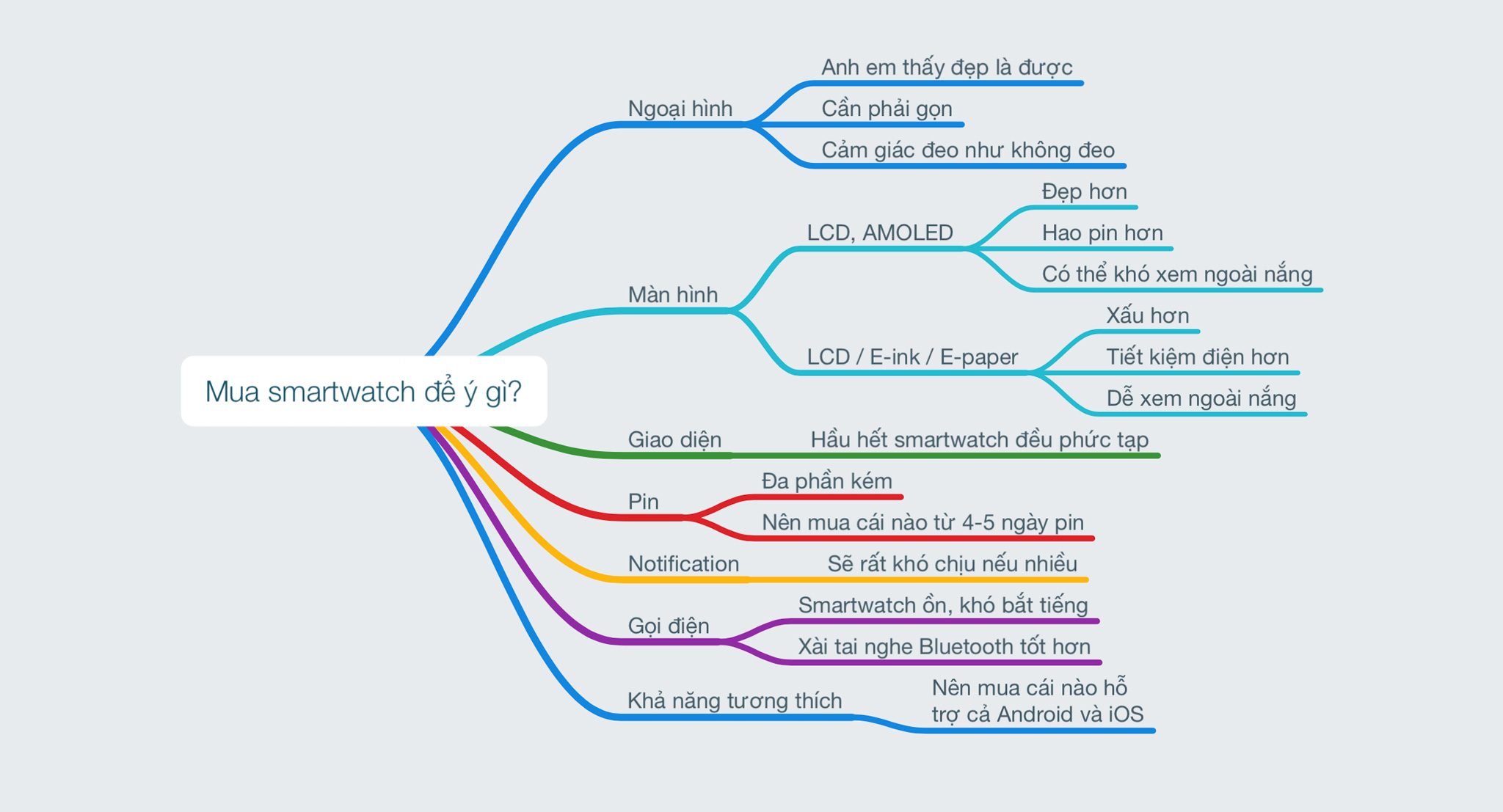 Những điều bất tiện với smartwatch nếu anh em đang tính mua một cái để đeo