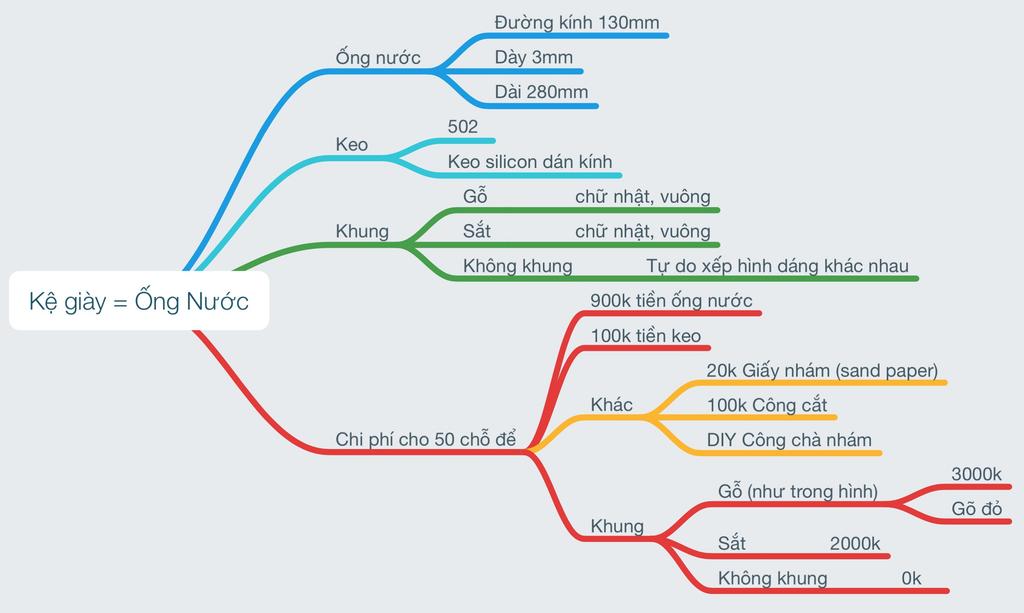 Ke_giay_ong_nuoc.jpg