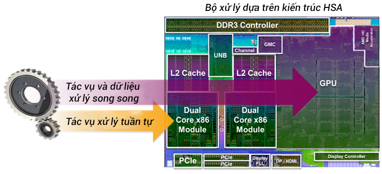HSA_Accelerated_ProcessingUnit.png