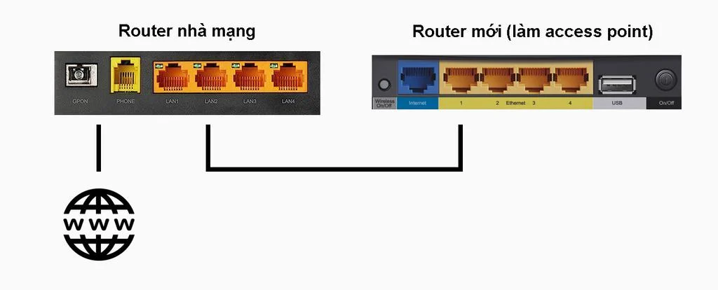 access-point_wi-fi_tinhte_1.jpg