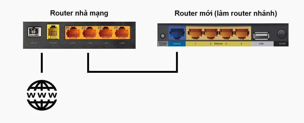 router_nhanh_tinhte.jpg