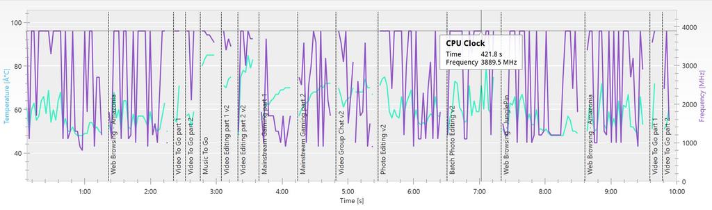 CPU Clock.jpg