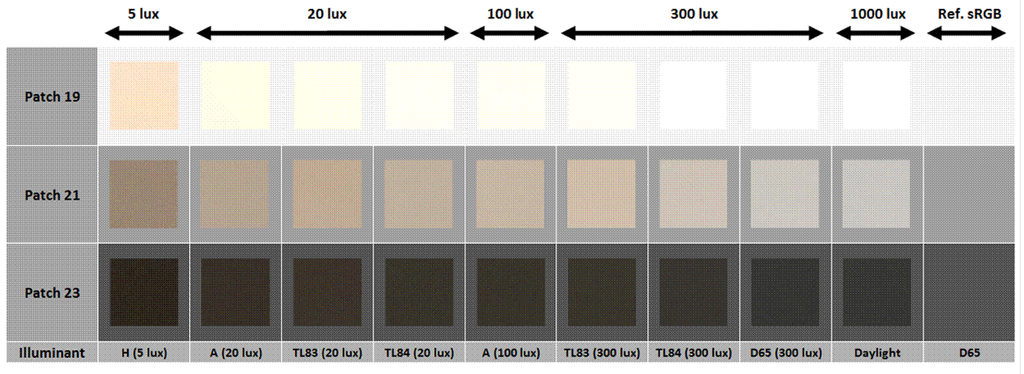 8-Plus-color-cast-in-low-light.png