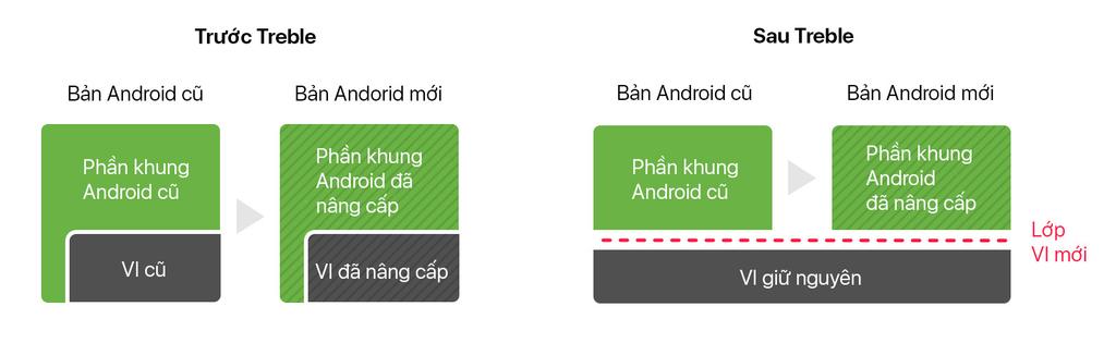 Android_Project_Trebel.jpg