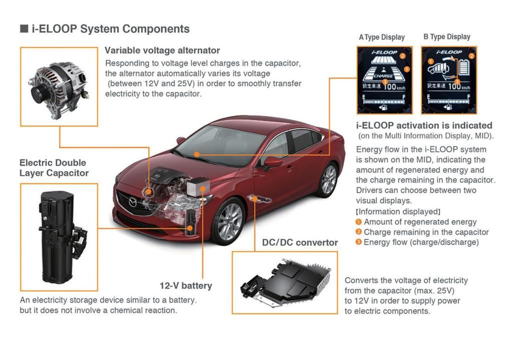 tái_tạo_năng_lượng_phanh_mazda6_tinh_tế.jpg