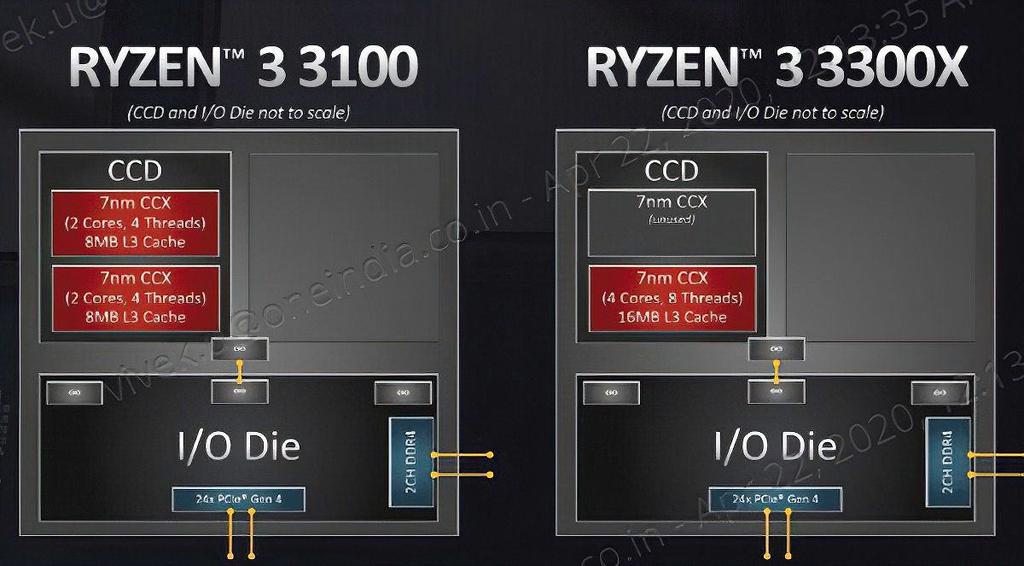 Ryzen-3-3100-Ryzen-3-3300X-3.jpg