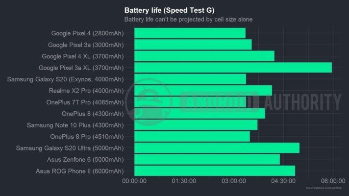 2.Speed_Test_G_Results.jpg