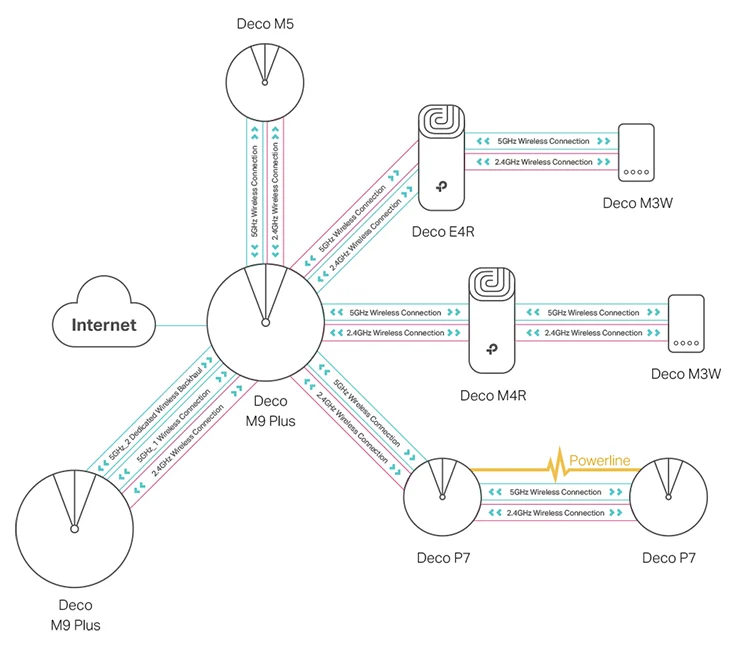 TP_Link_mesh.png