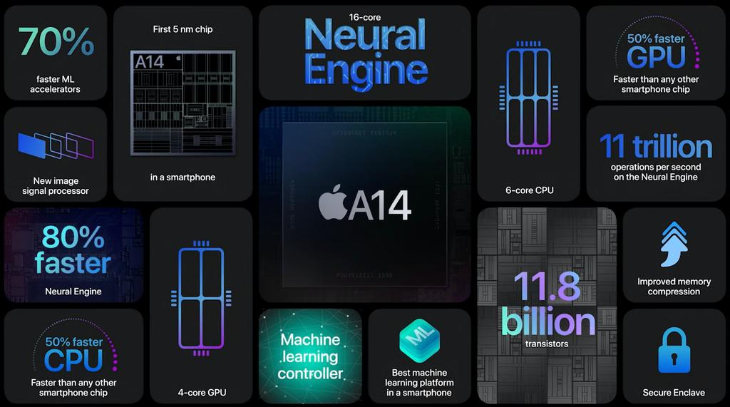 iphone12_a14.jpg