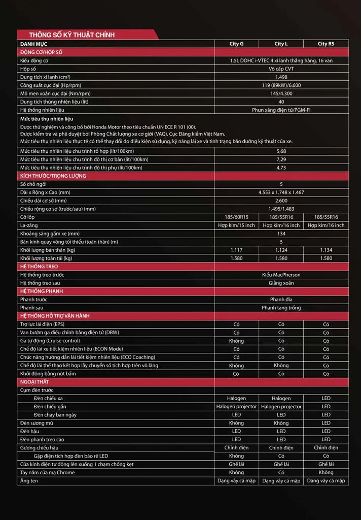 City-specs-tinhte-1.jpg
